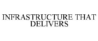 INFRASTRUCTURE THAT DELIVERS