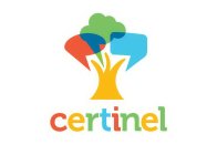 CERTINEL