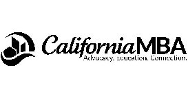 CALIFORNIAMBA ADVOCACY. EDUCATION. CONNECTION.