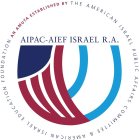 AIPAC-AIEF ISRAEL R.A. AN AMUTA ESTABLISHED BY THE AMERICAN ISRAEL PUBLIC AFFAIRS COMMITTEE & AMERICAN ISRAEL EDUCATION FOUNDATION