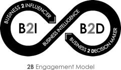 2B ENGAGEMENT MODEL BUSINESS INTELLIGENCE BUSINESS TO INFLUENCER B2I BUSINESS TO DECISION MAKER B2D