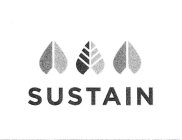 SUSTAIN