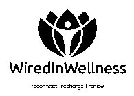 WIREDINWELLNESS RECONNECT | RECHARGE | RENEW