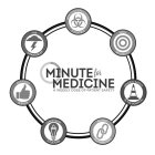MINUTE FOR MEDICINE A WEEKLY DOSE OF PATIENT SAFETY INFECTION PREVENTION & CONTROL HIGH RELIABILITY GENERAL SAFETY IN THE HOSPITAL PATIENT PARTNERSHIPS LEADERSHIP & CULTURE CUSTOMER SERVICE THE INTANG