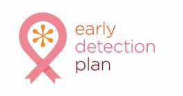 EARLY DETECTION PLAN