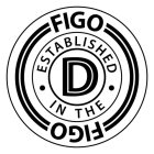 FIGO ESTABLISHED IN THE D FIGO