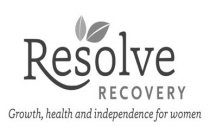 RESOLVE RECOVERY GROWTH, HEALTH AND INDEPENDENCE FOR WOMEN