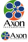 AXON INTEGRATION