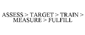 ASSESS > TARGET > TRAIN > MEASURE > FULFILL