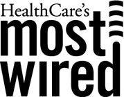 HEALTHCARE'S MOST WIRED
