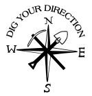 DIG YOUR DIRECTION NESW