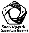 R E A C T REWARD ENGAGE ACT COMMUNICATE TEAMWORK