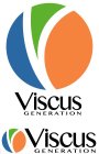 VISCUS GENERATION