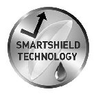 SMARTSHIELD TECHNOLOGY