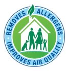 REMOVES ALLERGENS IMPROVES AIR QUALITY