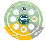 WORKING ALL THE TIME WATT SOLAR WIND