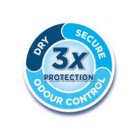 DRY SECURE ODOR CONTROL 3X PROTECTION