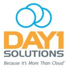 DAY1 SOLUTIONS, BECAUSE IT'S MORE THAN CLOUD
