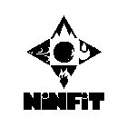 NINFIT