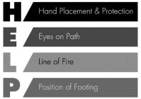 H HAND PLACEMENT & PROTECTION E EYES ONPATH L LINE OF FIRE P POSITION OF FOOTING