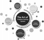 THE ART OF PROBLEM SOLVING SYSTEM LEARNING OVER KNOWING EXTREME EXPERIMENTATION INTERDISCIPLINARY PERSPECTIVES OUTCOMES BEHAVIORS & INSIGHTS ENCODING THE PROBLEM DNA PROBLEM INTERACTIONS ANALYTICS INT