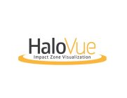 HALOVUE IMPACT ZONE VISUALIZATION