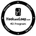 HOOKANDLOOP.COM 4D PROGRAM DISCOVER DESIGN DEVELOP DELIVER