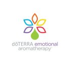 DOTERRA EMOTIONAL AROMATHERAPY