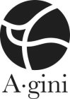 A·GINI