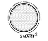 SMART2 SOUND * MINDED * APPROACH * REQUIRES * THINKING AND TRAINING