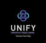 UNIFY FINANCIAL CREDIT UNION CONNECT YOUR WAY