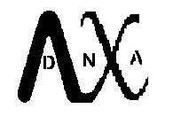 AX DNA