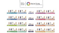 MEDICAL ADVICE ON SKINCARE SKIN TYPE SOLUTIONS DRPT DRNT DSPT DSNT DRPW DRNW DSPW DSNW ORPT ORNT OSPT OSNT ORPW ORNW OSPW OSNW