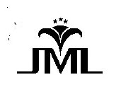 JML