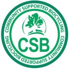CSB COMMUNITY SUPPORTED BIOCYCLING