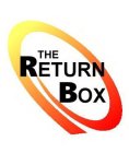 THE RETURN BOX