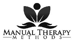 MANUAL THERAPY METHODS