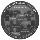 INSURANCE ANALYZER PRO PROTECTING YOUR WAY OF LIFE UMBRELLA HOME CARS & TRUCKS CURRENT INCOME GAP PROPERTY LIFESTYLE ASSETS FUTURE INCOME GAP SAVINGS & RETIREMENT COLLECTIBLES