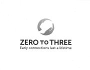 ZERO TO THREE EARLY CONNECTIONS LAST A LIFETIME