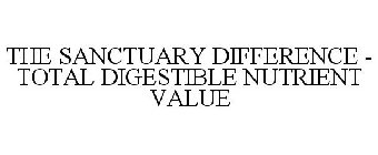 THE SANCTUARY DIFFERENCE - TOTAL DIGESTIBLE NUTRIENT VALUE