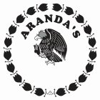 ARANDA'S