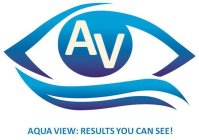 AV AQUA VIEW: RESULTS YOU CAN SEE!