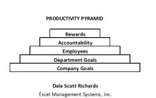PRODUCTIVITY PYRAMID REWARDS ACCOUNTABILITY EMPLOYEES DEPARTMENT GOALS COMPANY GOALS DALE SCOTT RICHARDS EXCEL MANAGEMENT SYSTEMS, INC.