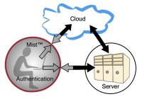 MIST CLOUD SERVER AUTHENTICATION