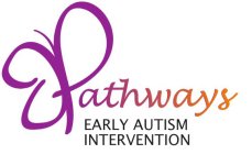 PATHWAYS EARLY AUTISM INTERVENTION