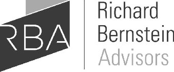 RBA RICHARD BERNSTEIN ADVISORS