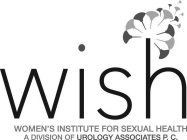 WISH WOMEN'S INSTITUTE FOR SEXUAL HEALTH A DIVISION OF UROLOGY ASSOCIATES, P.C.