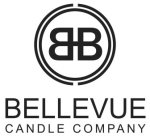 BB BELLEVUE CANDLE COMPANY