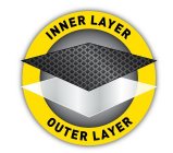 INNER LAYER OUTER LAYER