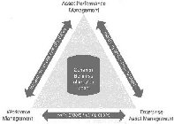 ASSET PERFORMANCE MANAGEMENT ENTERPRISEASSET MANAGEMENT WORKFORCE MANAGEMENT COMMON BUSINESS INFORMATION MODEL INSPECTION RESULTS/HEALTH STATUS WORK REQUESTS/PRIORITIZATION WORK ORDERS/COMPLETIONS